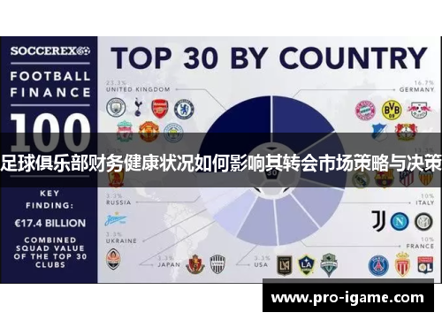 足球俱乐部财务健康状况如何影响其转会市场策略与决策 足球俱乐部财务健康状况如何影响其转会市场策略与决策