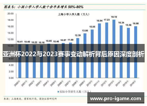 亚洲杯2022与2023赛事变动解析背后原因深度剖析 亚洲杯2022与2023赛事变动解析背后原因深度剖析