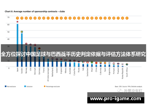 全方位探讨中国足球与巴西战平历史判定依据与评估方法体系研究 全方位探讨中国足球与巴西战平历史判定依据与评估方法体系研究