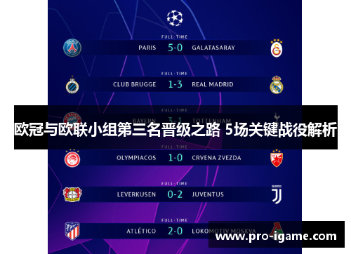 欧冠与欧联小组第三名晋级之路 5场关键战役解析 欧冠与欧联小组第三名晋级之路 5场关键战役解析