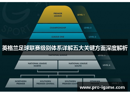 英格兰足球联赛级别体系详解五大关键方面深度解析