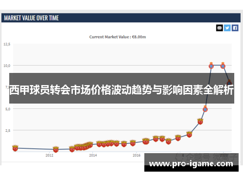 西甲球员转会市场价格波动趋势与影响因素全解析