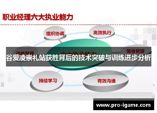 谷爱凌崇礼站获胜背后的技术突破与训练进步分析