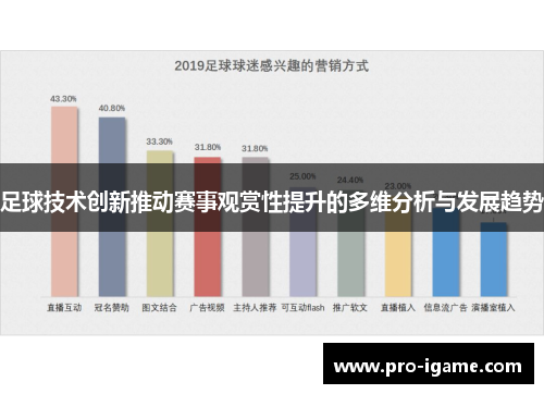 足球技术创新推动赛事观赏性提升的多维分析与发展趋势 足球技术创新推动赛事观赏性提升的多维分析与发展趋势