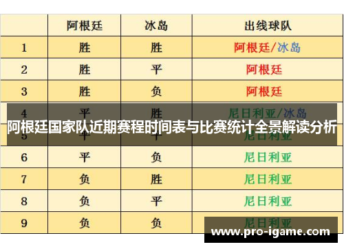 阿根廷国家队近期赛程时间表与比赛统计全景解读分析