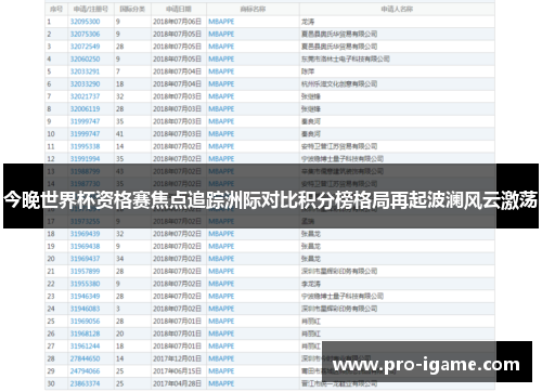 今晚世界杯资格赛焦点追踪洲际对比积分榜格局再起波澜风云激荡 今晚世界杯资格赛焦点追踪洲际对比积分榜格局再起波澜风云激荡