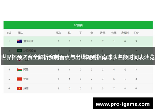 世界杯预选赛全解析赛制看点与出线规则指南球队名额时间表速览 世界杯预选赛全解析赛制看点与出线规则指南球队名额时间表速览