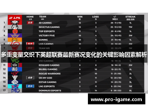 多重变量交织下英超联赛最新赛况变化的关键影响因素解析