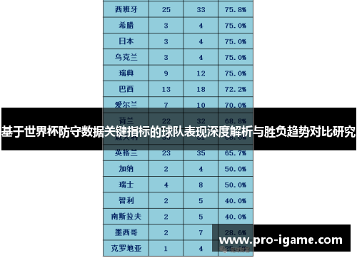 基于世界杯防守数据关键指标的球队表现深度解析与胜负趋势对比研究 基于世界杯防守数据关键指标的球队表现深度解析与胜负趋势对比研究
