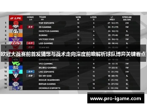 欧冠大战赛前首发猜想与战术走向深度前瞻解析球队博弈关键看点