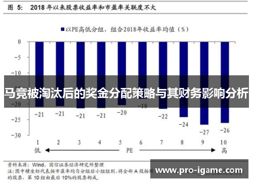 马竞被淘汰后的奖金分配策略与其财务影响分析