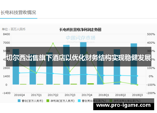 切尔西出售旗下酒店以优化财务结构实现稳健发展